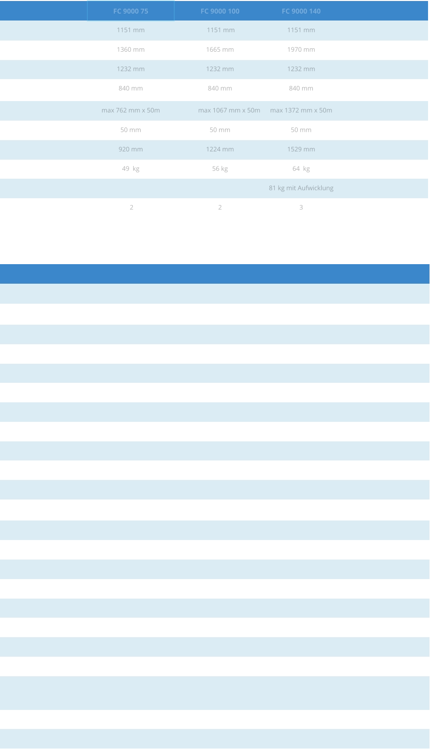 FC 9000 75 FC 9000 100 FC 9000 140 1151 mm  1151 mm 1151 mm 1360 mm 1665 mm 1970 mm 1232 mm 1232 mm 1232 mm 840 mm 840 mm 840 mm max 762 mm x 50m  	max 1067 mm x 50m max 1372 mm x 50m 50 mm 50 mm 50 mm 920 mm 1224 mm 1529 mm 49  kg 56 kg 64  kg   81 kg mit Aufwicklung  2 2 3