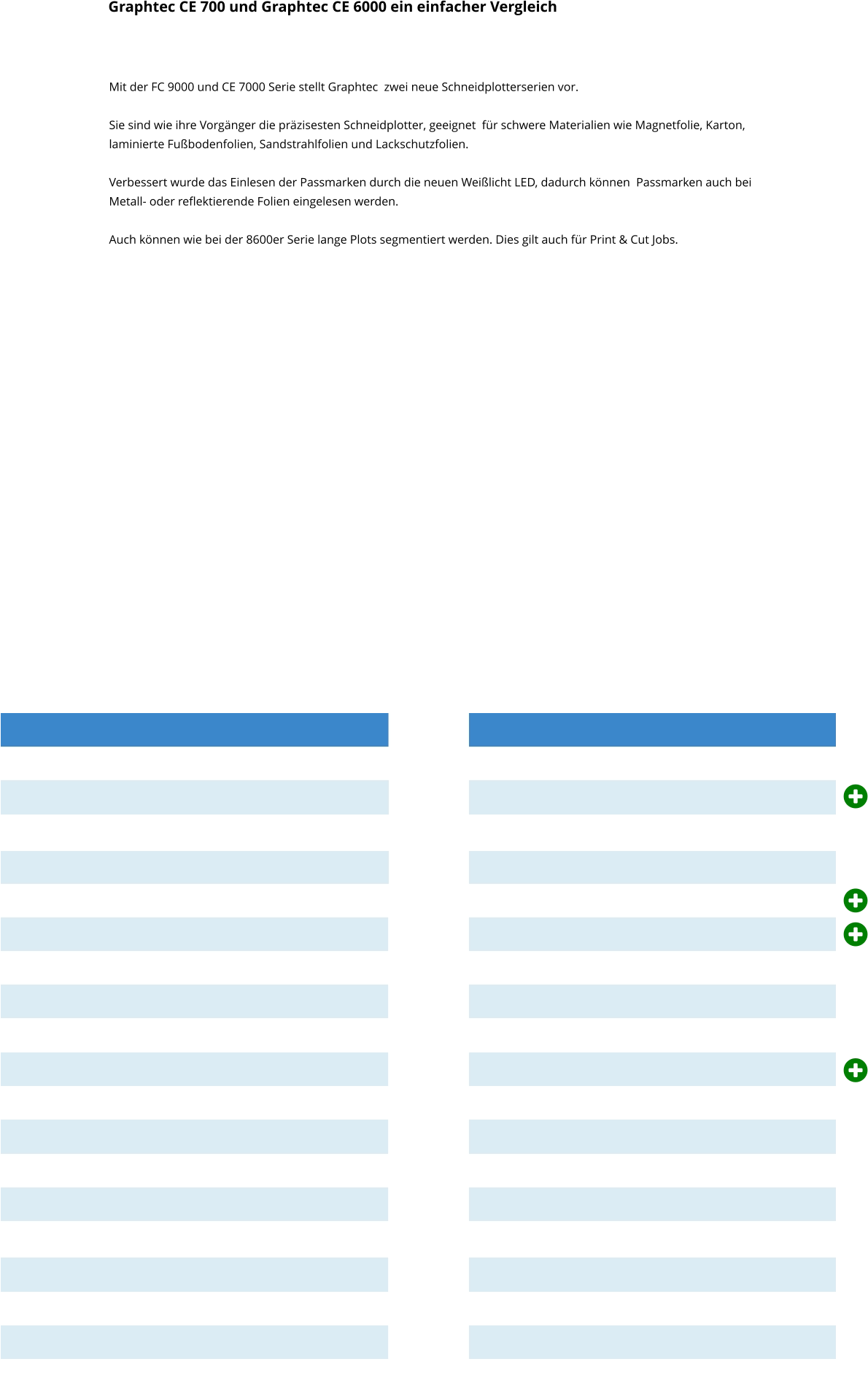 Mit der FC 9000 und CE 7000 Serie stellt Graphtec  zwei neue Schneidplotterserien vor.   Sie sind wie ihre Vorgänger die präzisesten Schneidplotter, geeignet  für schwere Materialien wie Magnetfolie, Karton, laminierte Fußbodenfolien, Sandstrahlfolien und Lackschutzfolien.   Verbessert wurde das Einlesen der Passmarken durch die neuen Weißlicht LED, dadurch können  Passmarken auch bei Metall- oder reflektierende Folien eingelesen werden.  Auch können wie bei der 8600er Serie lange Plots segmentiert werden. Dies gilt auch für Print & Cut Jobs.    Graphtec CE 700 und Graphtec CE 6000 ein einfacher Vergleich    