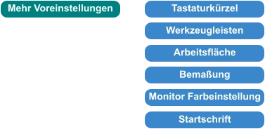 Mehr Voreinstellungen Tastaturkürzel Werkzeugleisten Arbeitsfläche Bemaßung Monitor Farbeinstellung Startschrift